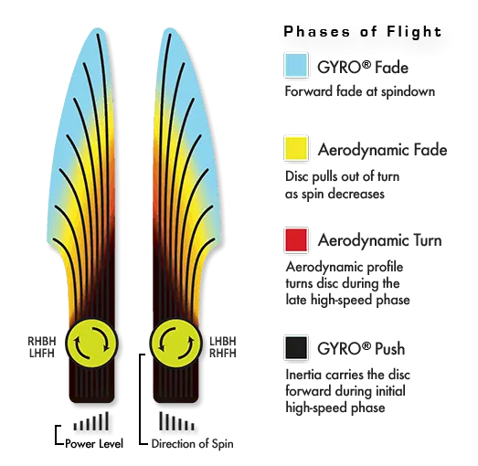 Axiom Neutron Envy Disc (Soft)